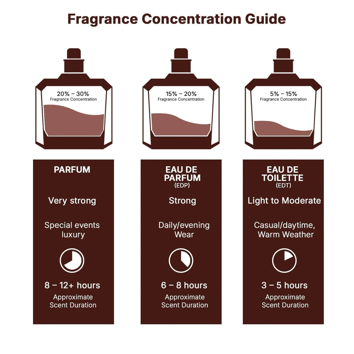 Lattafa Perfumes Ishq Al Shuyukh Silver for Unisex Eau de Parfum Spray, 3.4 Ounce