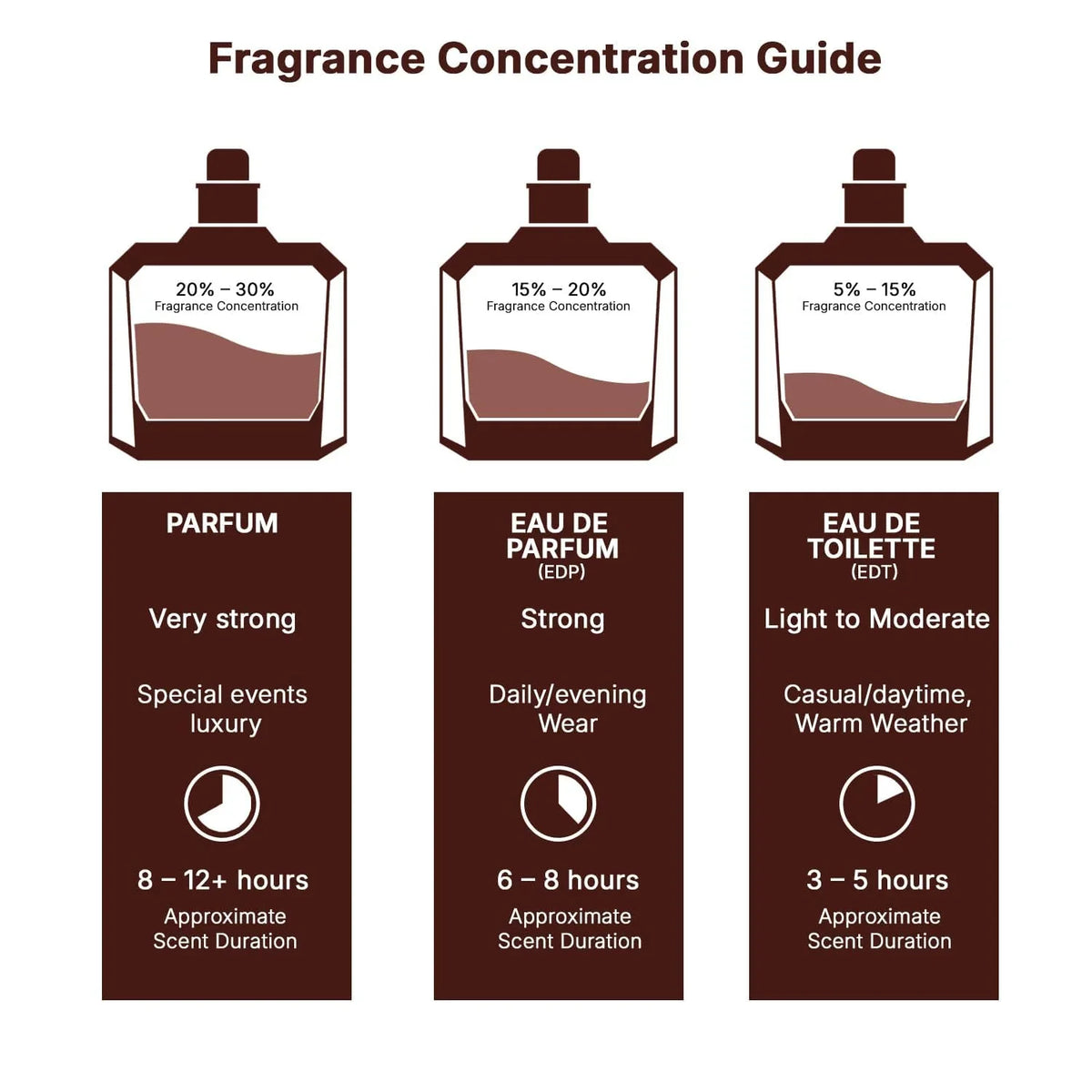 Lattafa Pride Art Of Arabia III Eau de Parfum Spray for Unisex, 3.4 Ounce