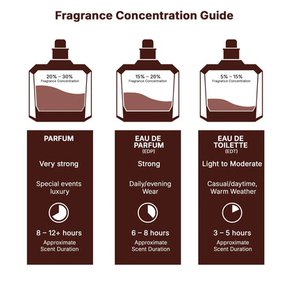 Lattafa Yara Moi – Fruity, Floral, Sweet, Woody – Pure Concentrated Perfume Oil Long-Lasting Fragrance for Women, 0.67 Ounce / 20 ml